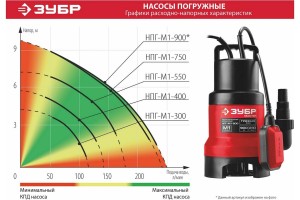 Насос дренажный погружной ЗУБР НПГ-М1-300