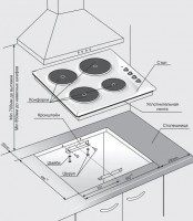 Электрическая варочная панель GEFEST ЭС В СВН 3210