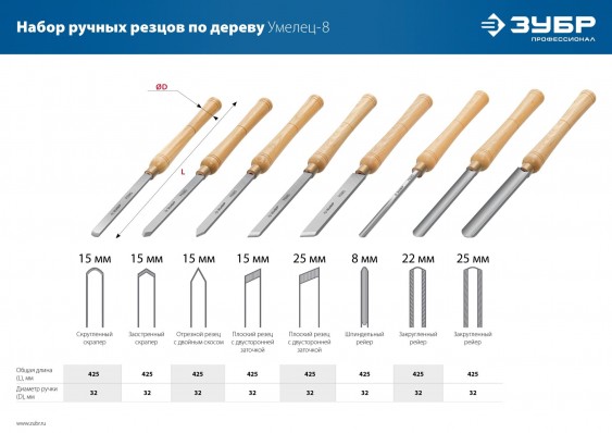 Набор резцов по дереву ЗУБР 18374 Умелец-8