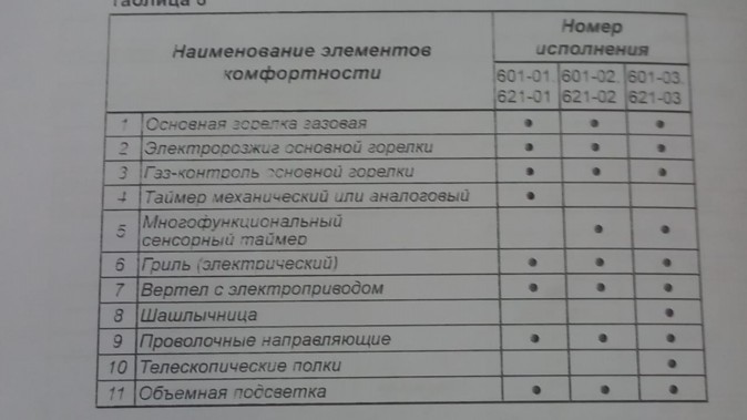 Духовой шкаф газовый Gefest ДГЭ 601-01 Н1 н/с