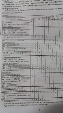 Мясорубка Белвар  КЭМ-П2У-302-07 Помощница