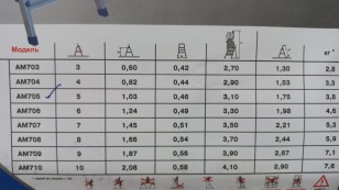 Стремянка Alumet АМ705 односторонняя алюминий 5ступ.