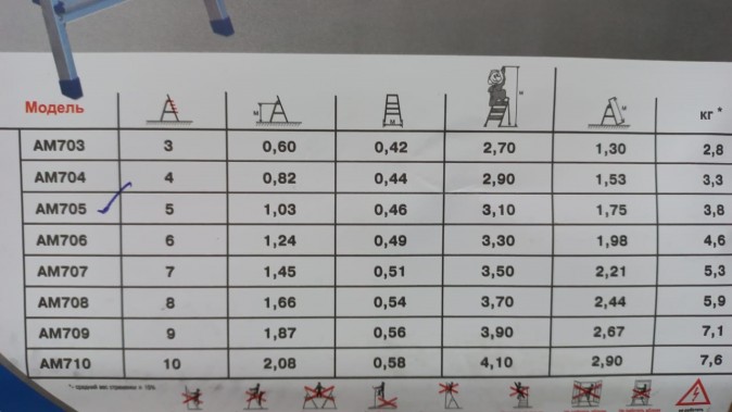Стремянка Alumet АМ705 односторонняя алюминий 5ступ.