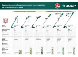 Триммер электрический Зубр ТСН-25-300