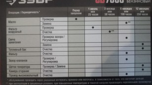 Бензиновый генератор СБ-7000, 7000 Вт, ЗУБР