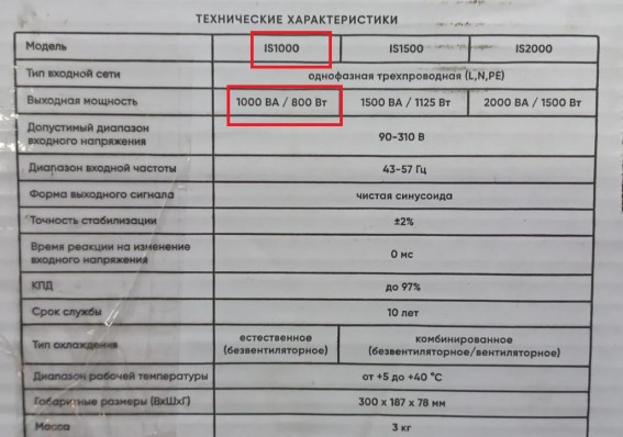 Однофазный стабилизатор переменного напряжения Штиль ИнСтаб IS1000