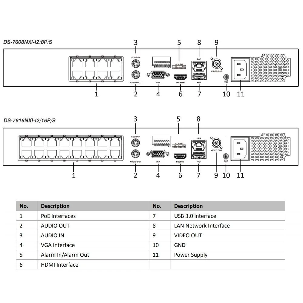 IP-видеорегистратор 8CH DS-7608NXI-K2 HIKVISION