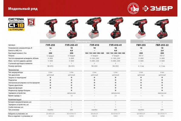 Ударный гайковерт Зубр ГУЛ-255 18В, без АКБ