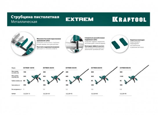 Струбцина Kraftool Extrem пистолетная 32228-90