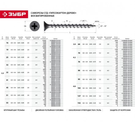 Саморезы СГД гипсокартон-дерево ЗУБР